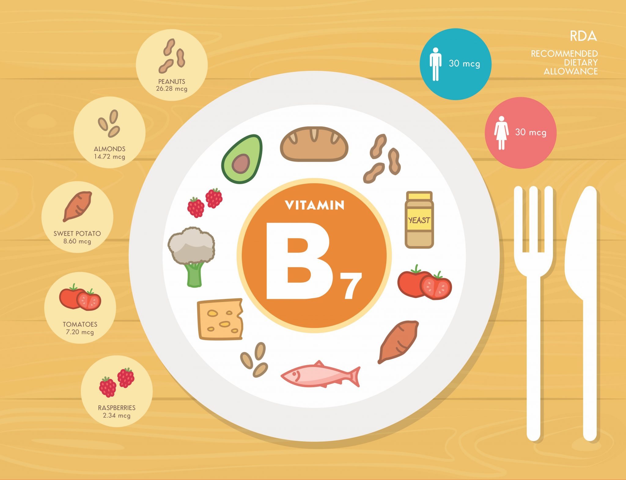 Какие витамины с биотином лучше